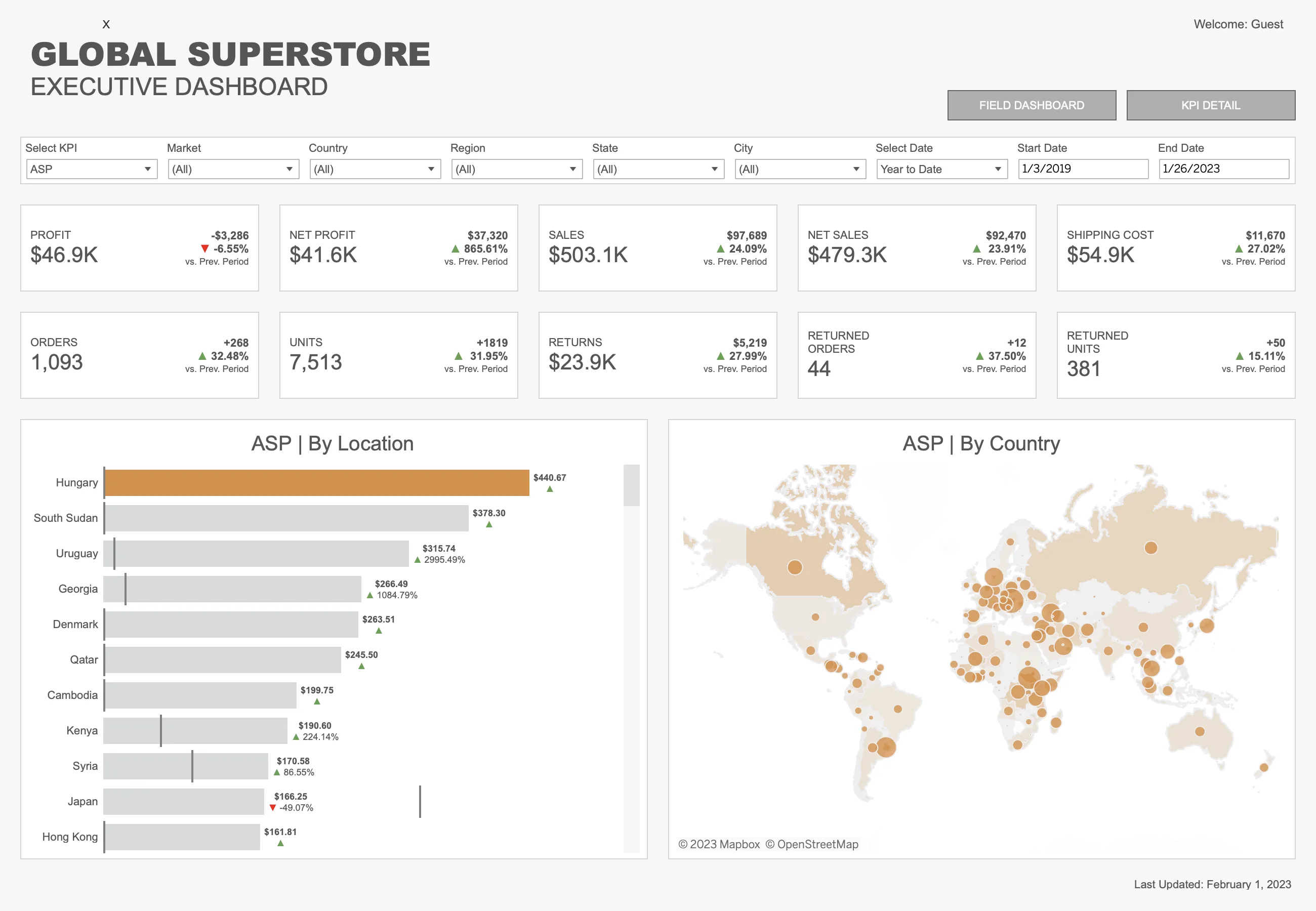 Retail KPI dashboard